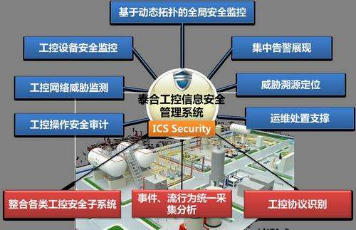 弱电工程安防管理系统是如何组成？